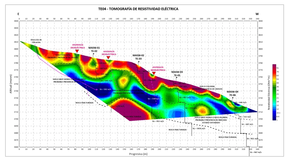 TOMOGRAFÍA ELÉCTRICA EN DESLIZAMIENTOS