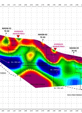 TOMOGRAFÍA ELÉCTRICA EN DESLIZAMIENTOS