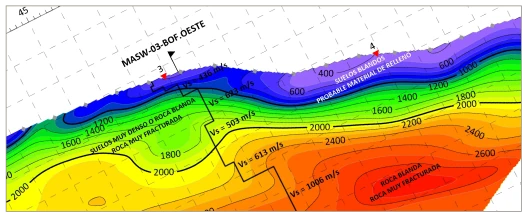 Tomografía de refracción sísmica